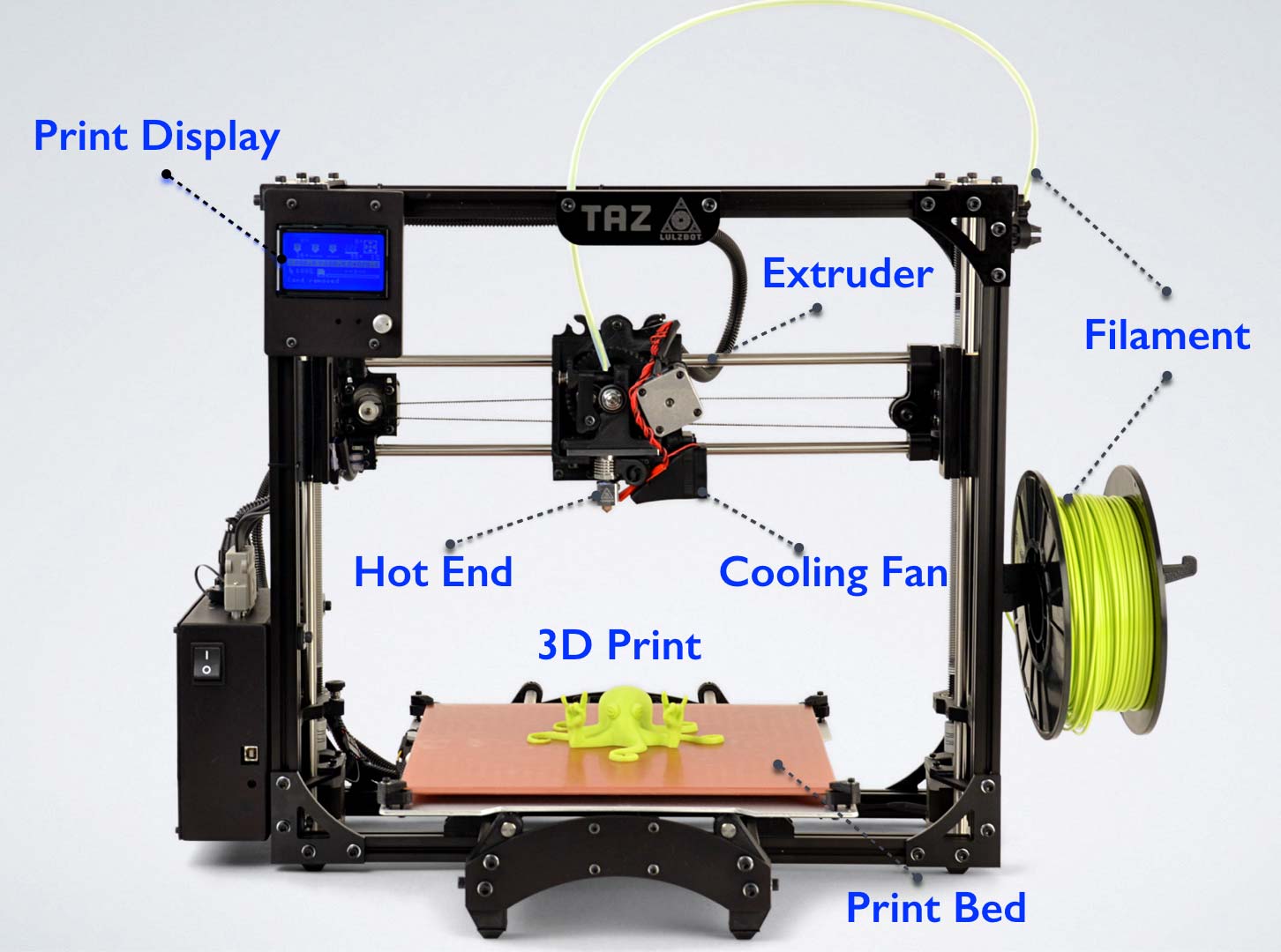 Parts of 3D Printer