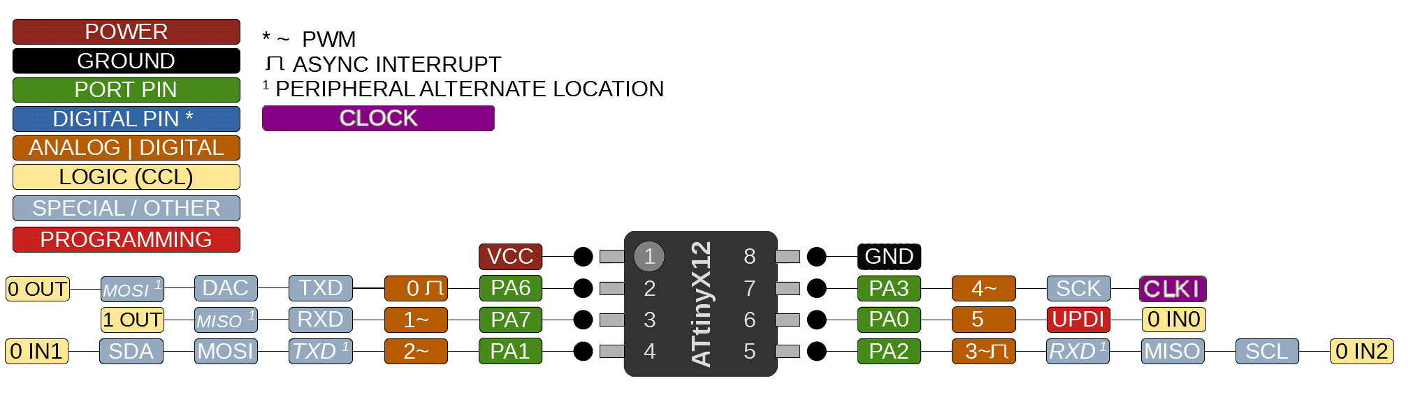 ATtiny412 Arduino pinout