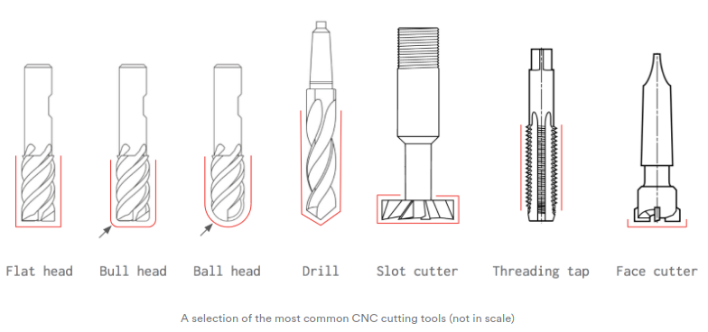 cnc cutting tools