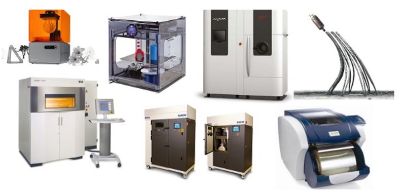 Types of 3D printing processes