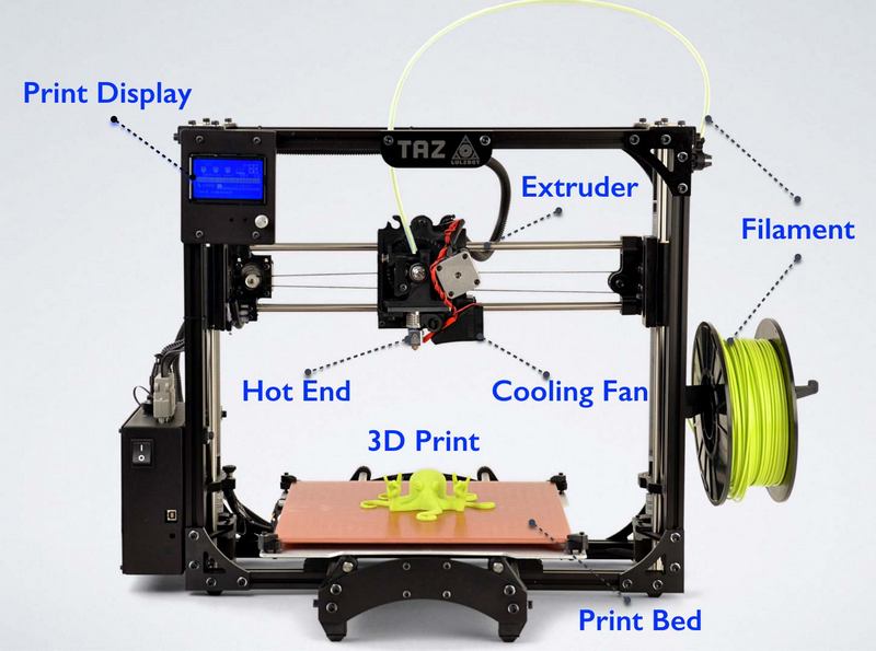 Parts of 3D printer