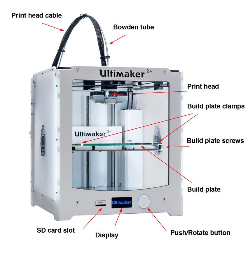 Ultimaker 2+ parts